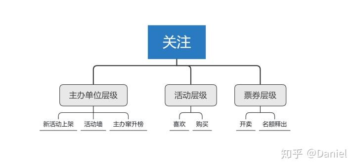 產品定位包括哪些？如何正確理解產品定位功能及價格取向？