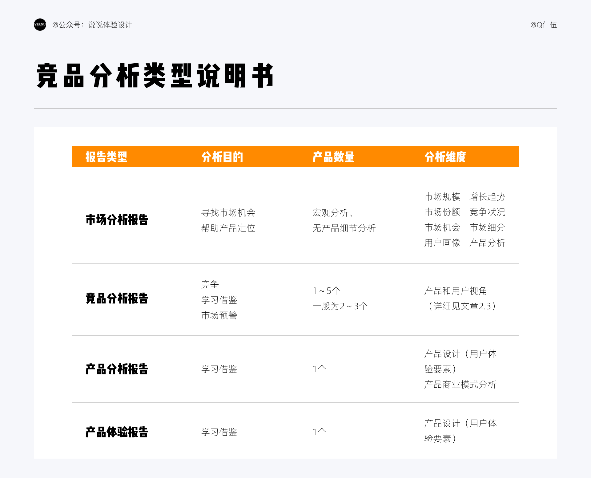 競品是什么意思？為什么要有價值的競品分析呢？