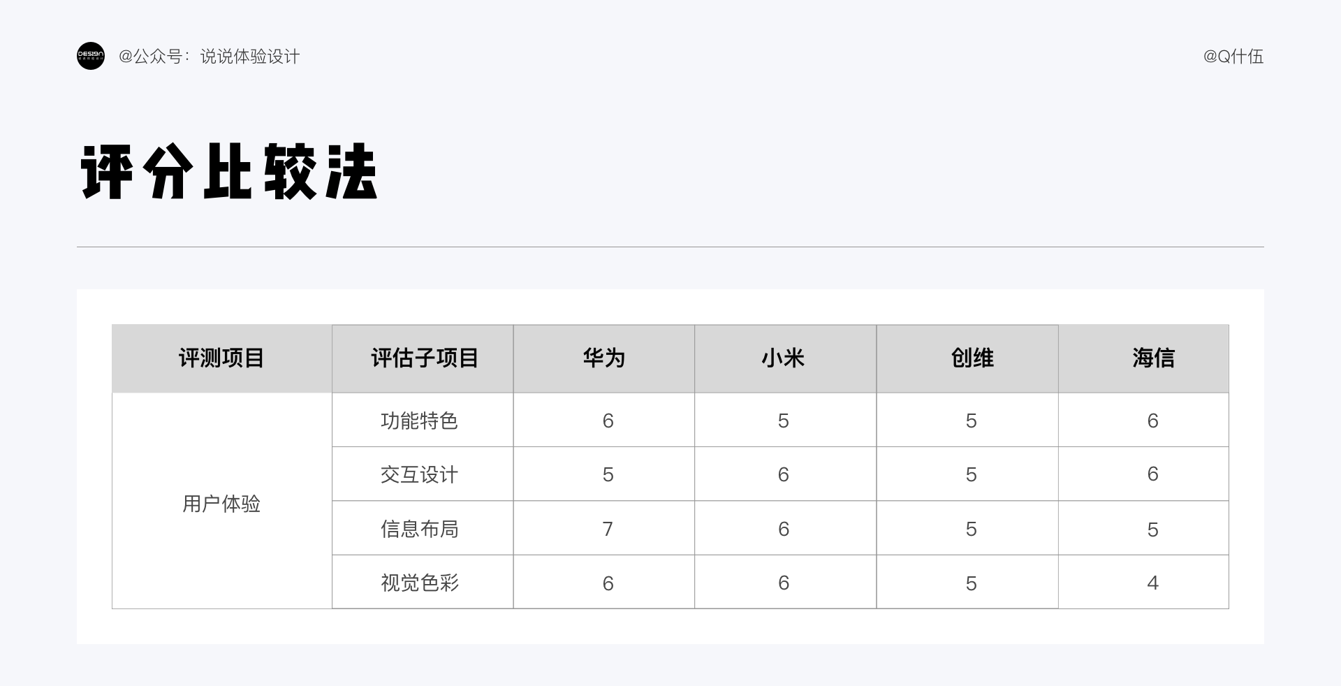競品是什么意思？為什么要有價值的競品分析呢？