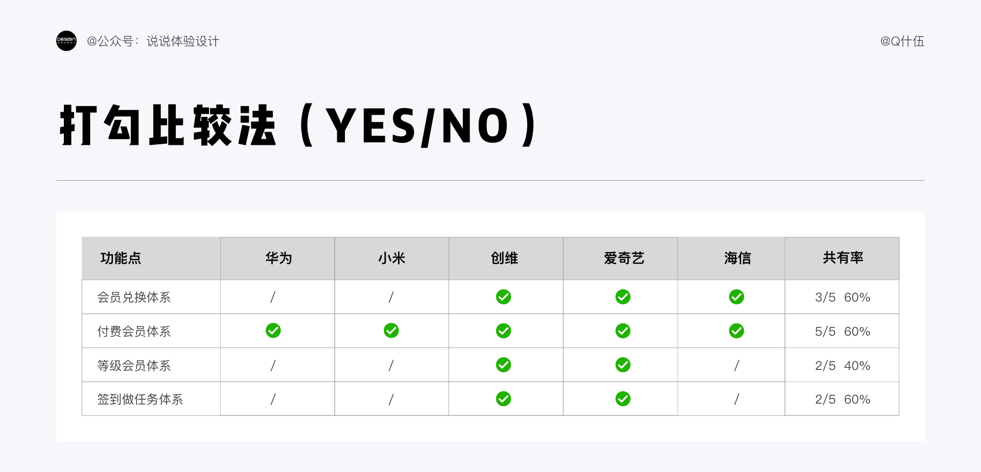 競品是什么意思？為什么要有價值的競品分析呢？