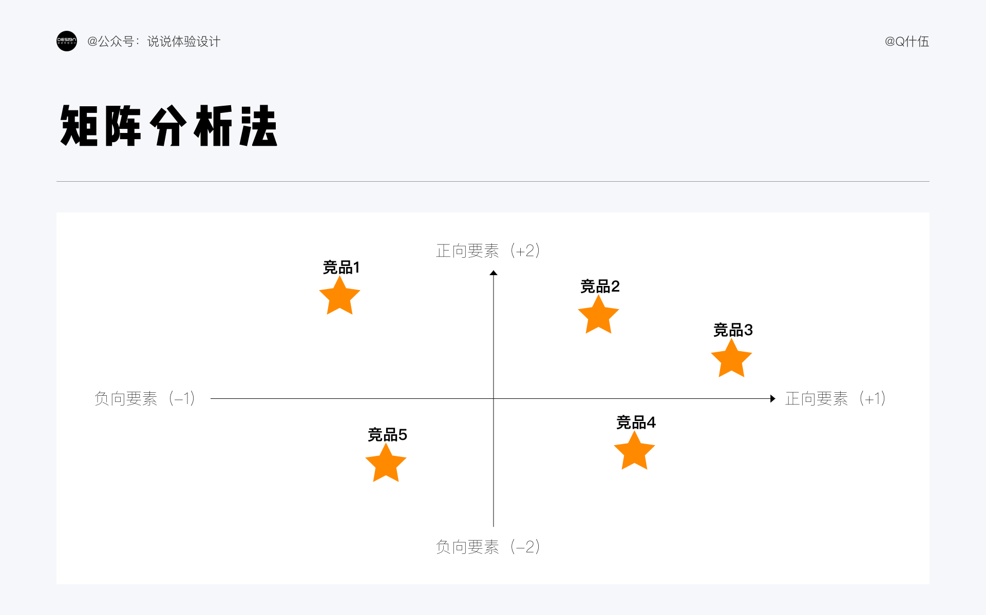 競品是什么意思？為什么要有價值的競品分析呢？