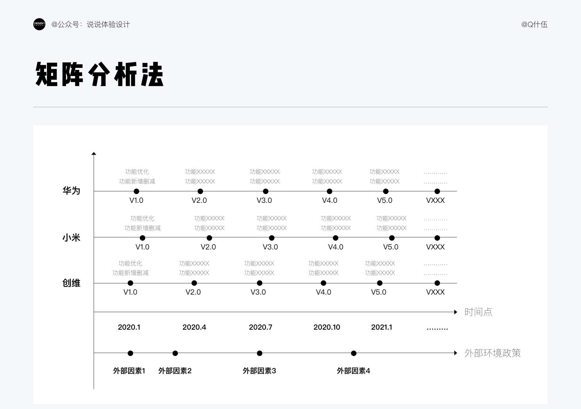 競品是什么意思？為什么要有價值的競品分析呢？