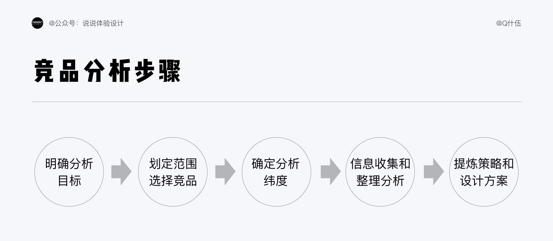 競品是什么意思？為什么要有價值的競品分析呢？