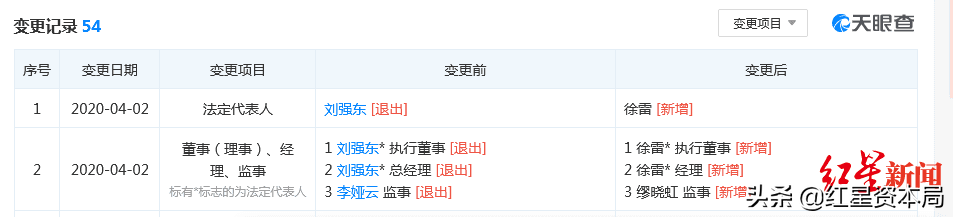 京東法人代表是誰？京東創始人劉強東卸任法人后的管理模式及狀態