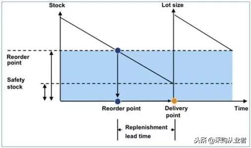 安全庫存計算方法是什么？運營管理安全庫存的計算公式與kpi指標