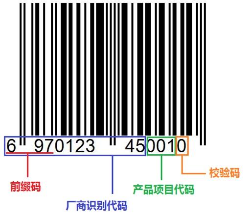 商品編碼查詢怎么弄？關于識別、申請、查詢商品條碼的那些事兒