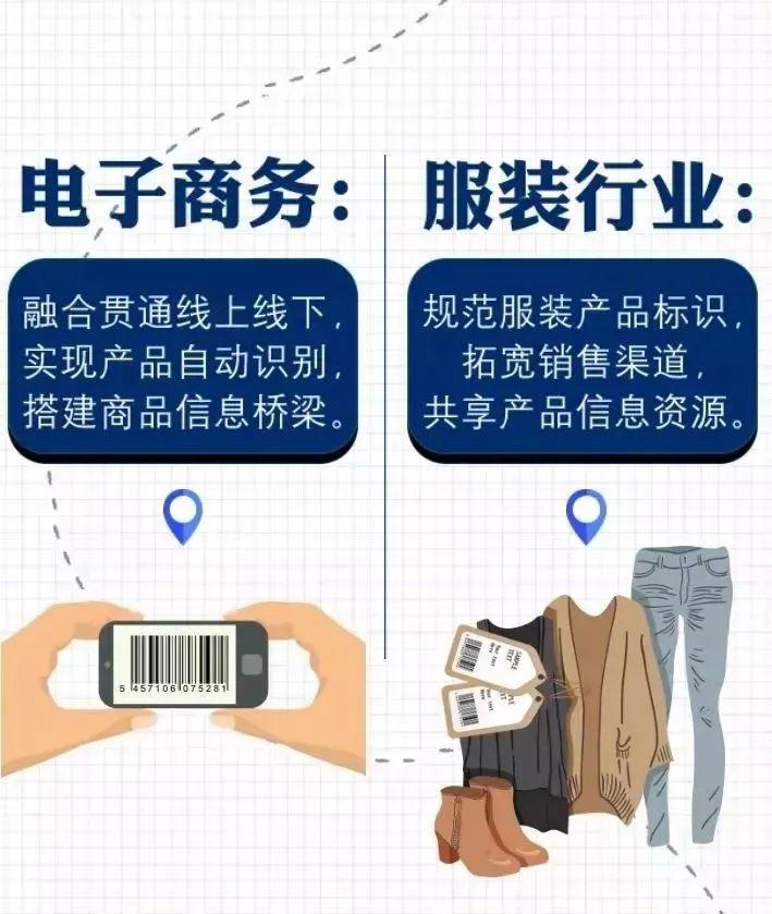 商品編碼查詢怎么弄？關于識別、申請、查詢商品條碼的那些事兒
