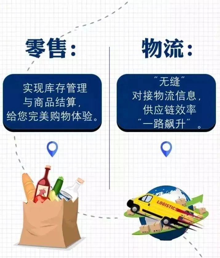 商品編碼查詢怎么弄？關于識別、申請、查詢商品條碼的那些事兒