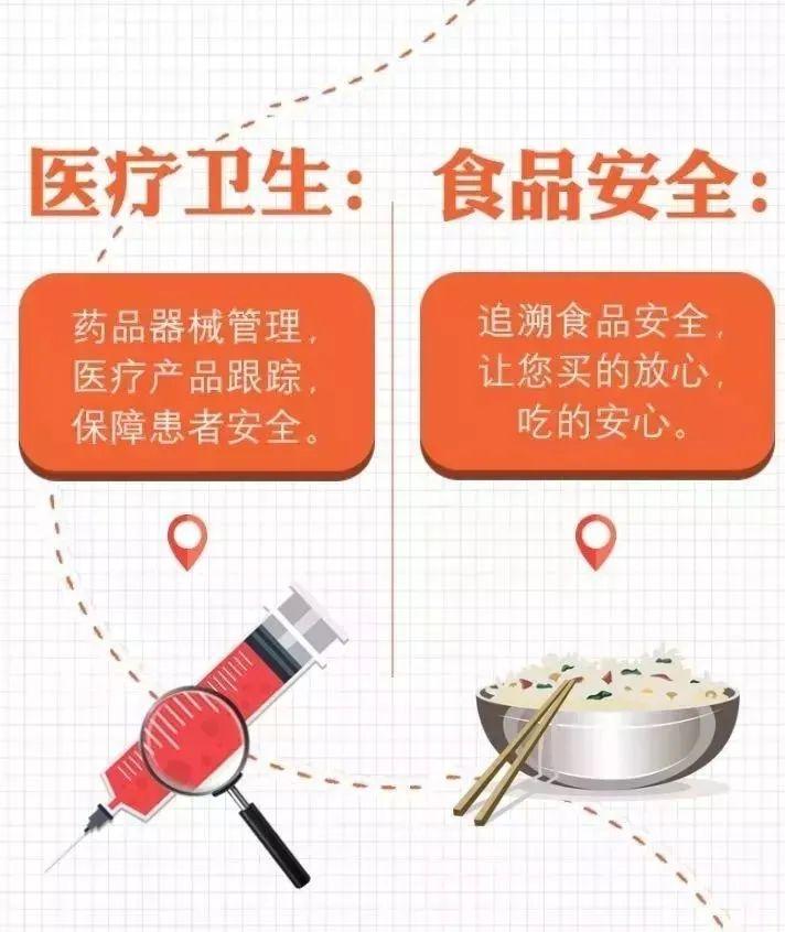 商品編碼查詢怎么弄？關于識別、申請、查詢商品條碼的那些事兒