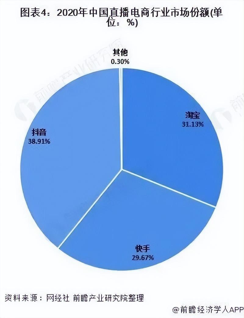 淘寶主播發展怎么樣？淘寶電商主播的發展前景及現階段的狀態