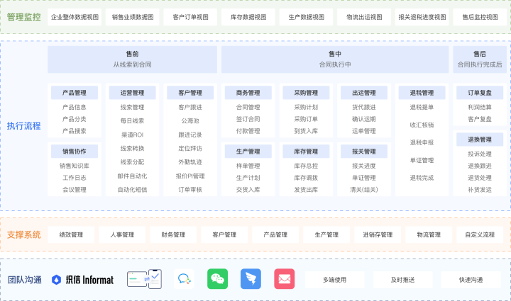 有成crm是什么意思？CRM管理軟件選型必知的3大要點(diǎn)