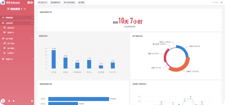 有成crm是什么意思？CRM管理軟件選型必知的3大要點(diǎn)