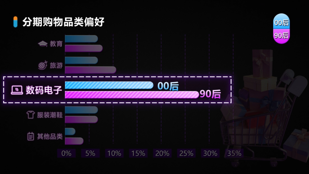 分期購手機靠譜嗎？關于0元分期買手機的商業模式及調查報告