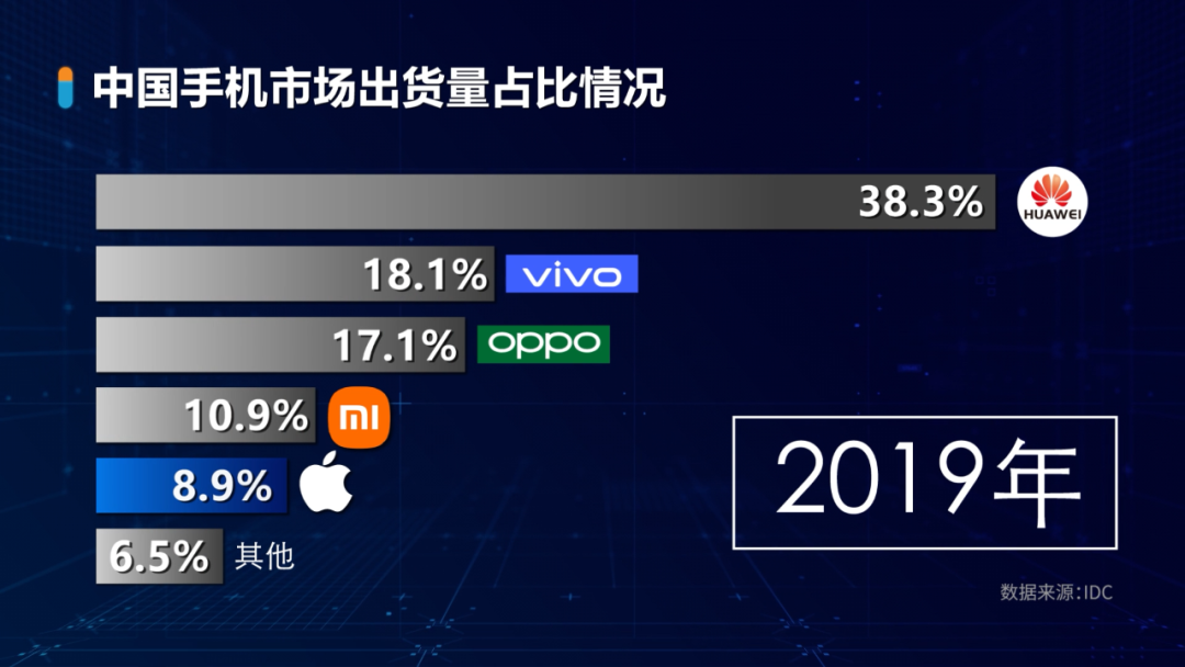 分期購手機靠譜嗎？關于0元分期買手機的商業模式及調查報告