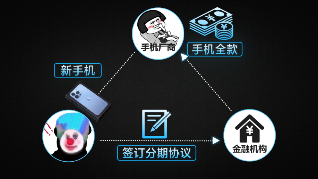 分期購手機靠譜嗎？關于0元分期買手機的商業模式及調查報告