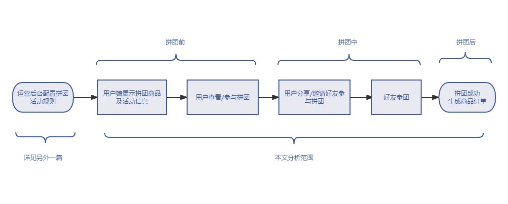 拼多多拼單全返是真的嗎？拼多多拼團的背后產品邏輯及拼單優勢