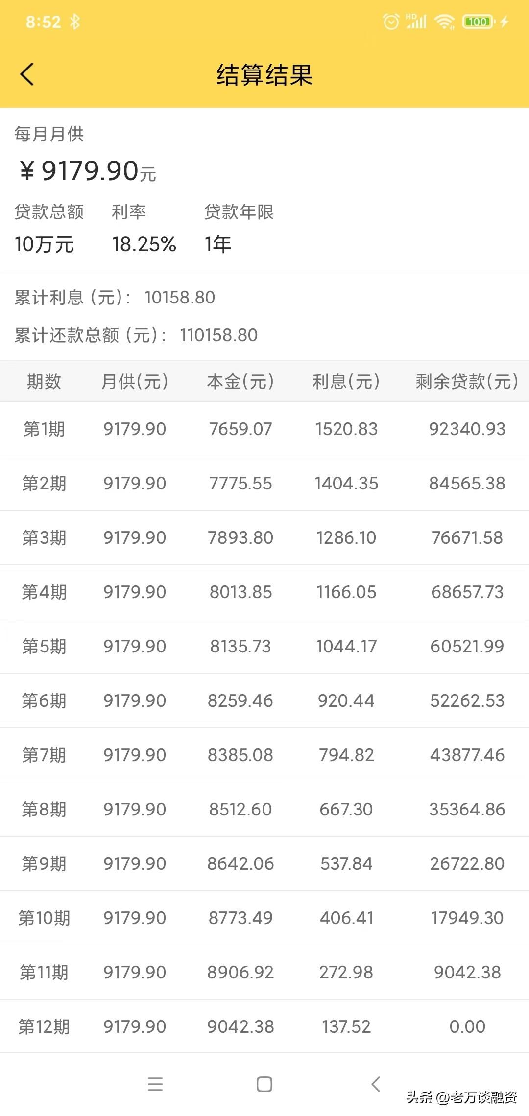 借唄利息怎么算的?支付寶借唄年化利率12.775%算高嗎？