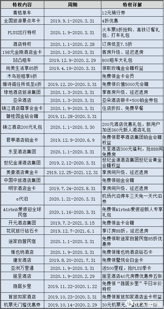 京東會員plus有什么用（京東開通plus會員的流程及作用）