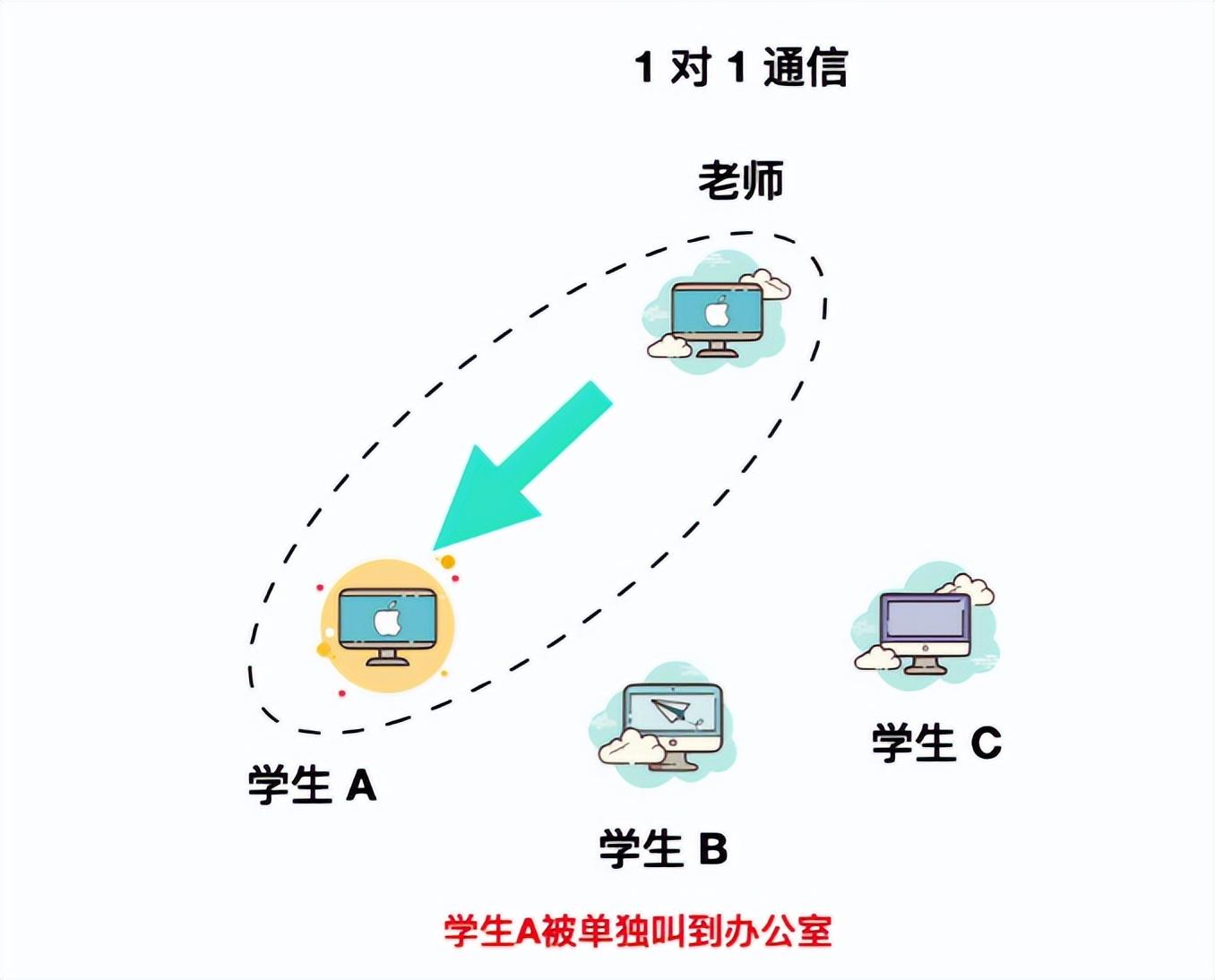 單機(jī)是什么意思？解析單機(jī)模式的意思