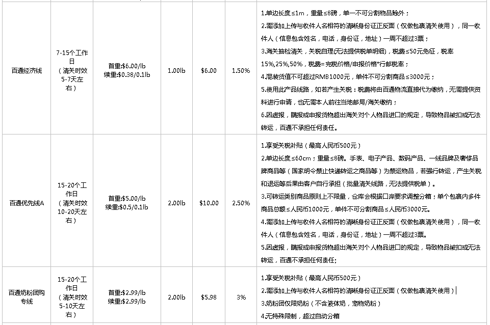 美國轉運公司(中美轉運公司推薦）