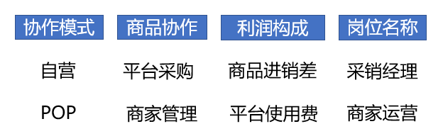 商家運營是做什么？商家店鋪運營的策略介紹及工作內容