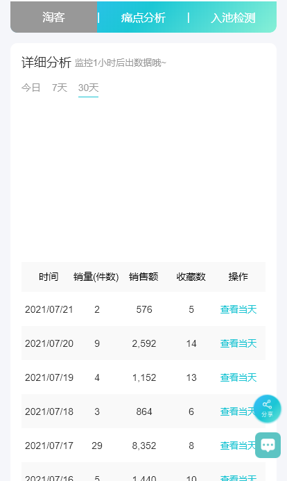 店鋪定位包含哪些內(nèi)容？解析電商店鋪定位的作用
