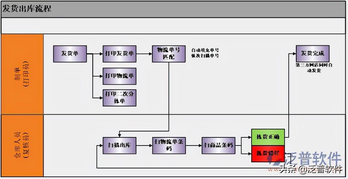 電子商務行業erp系統管易的介紹（第三方平臺官方接口管易的相關信息）