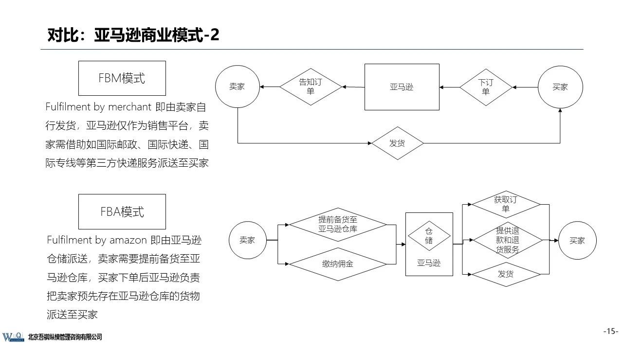 京東成立時(shí)間（京東企業(yè)盈利模式分析）