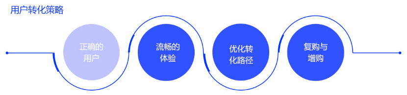 拼團是什么意思？拼多多拼團購買流程