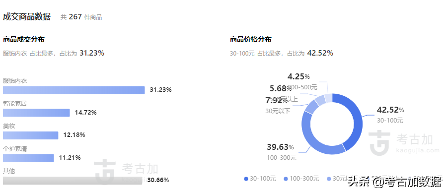 抖音粉絲排名（2022抖音網(wǎng)紅主播排名前十）