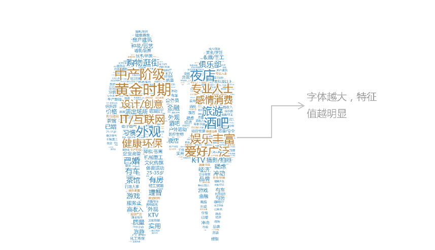 什么是用戶畫像？抖音用戶畫像內容舉例