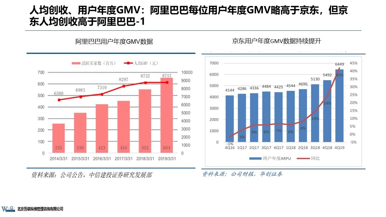 京東成立時(shí)間（京東企業(yè)盈利模式分析）