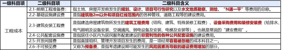 三費是哪三費？利潤表中三費的定義及分類是怎樣的？