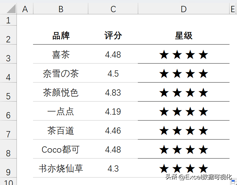 好評圖片通用模板（超級好用Excel五星好評圖制作方法介紹）