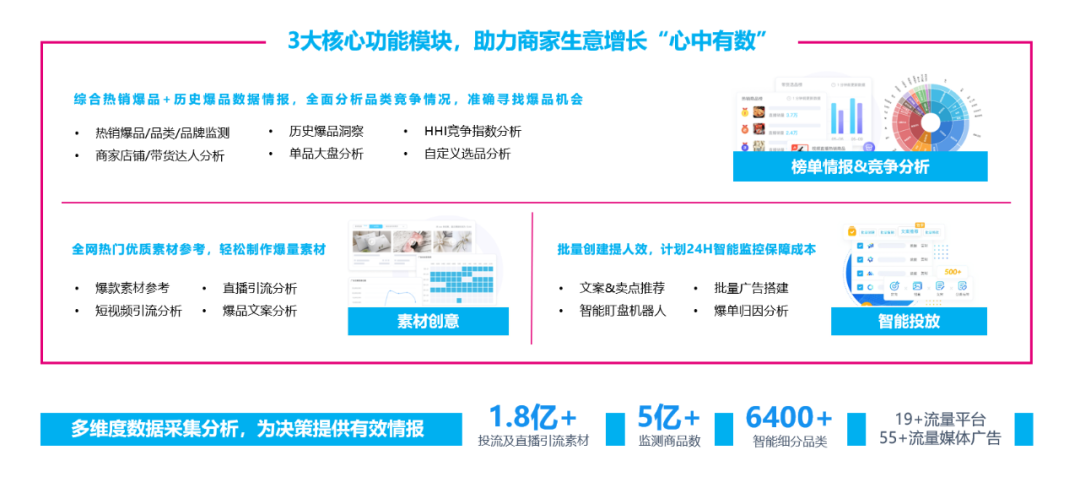 電商數(shù)據(jù)查詢平臺有哪些？專業(yè)的新電商營銷大數(shù)據(jù)分析平臺及網(wǎng)站