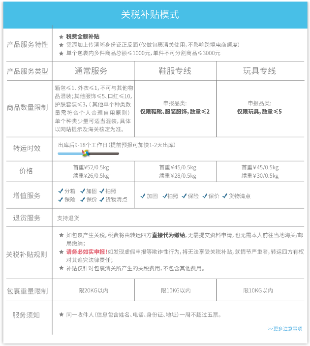 海淘轉(zhuǎn)運公司哪家好？2022靠譜的美國海淘轉(zhuǎn)運公司推薦