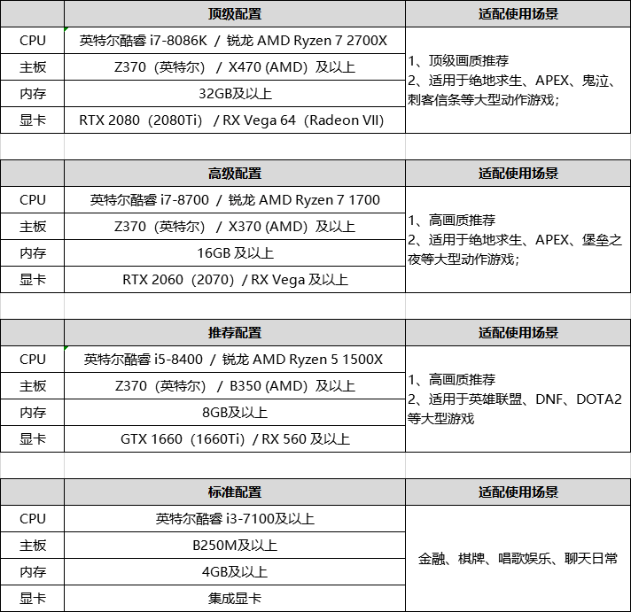 抖音怎么游戲直播（抖音做游戲直播流程及條件）