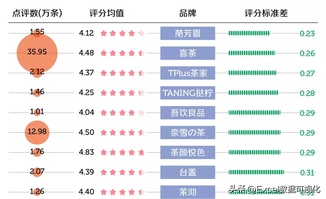 好評圖片通用模板（超級好用Excel五星好評圖制作方法介紹）