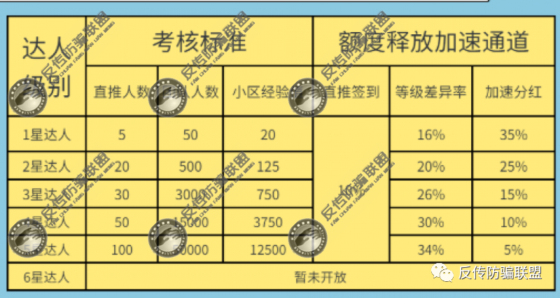 淘粉生活最快推廣方法是什么？淘粉生活的五級代理模式的優劣分析