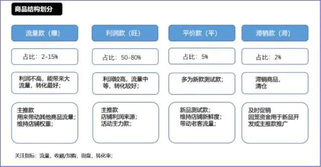 阿里巴巴怎么運營（新手做阿里巴巴運營推廣技巧）