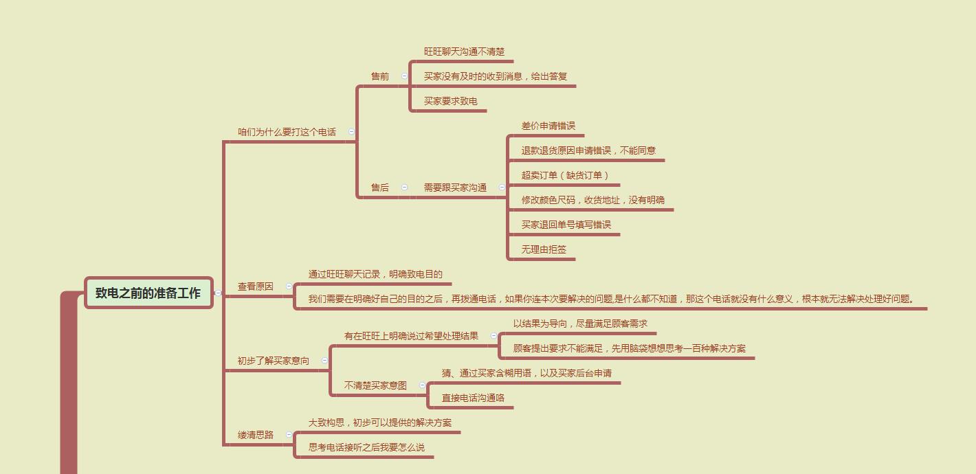 淘寶網客服電話人工服務24小時（淘寶網人工客服電話打通技巧）