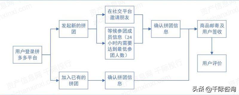 京東全名（京東行業(yè)分析報告）