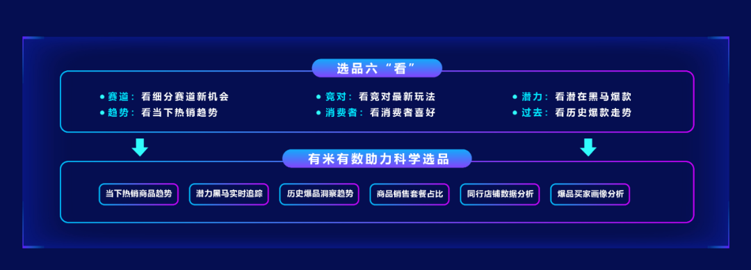電商數(shù)據(jù)查詢平臺有哪些？專業(yè)的新電商營銷大數(shù)據(jù)分析平臺及網(wǎng)站