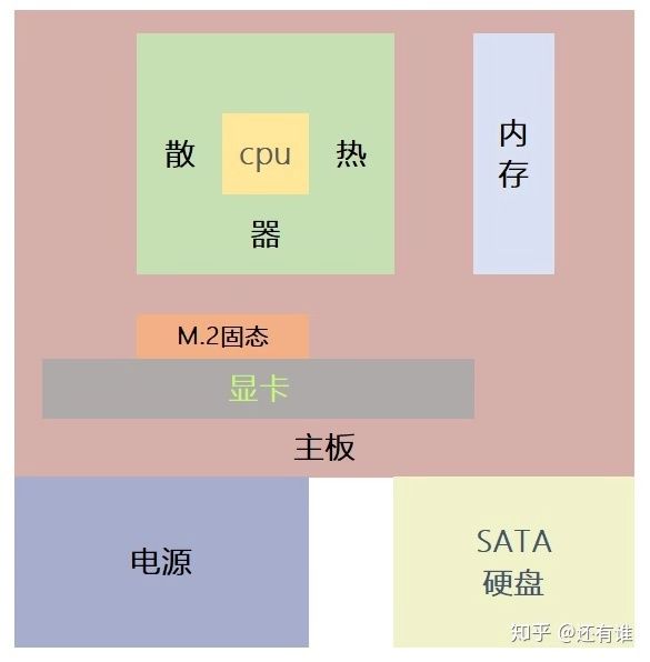 京東上門裝機多少錢？京東裝機服務使用方法介紹