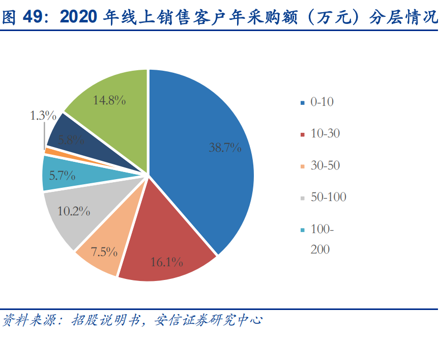 京滿倉是什么平臺？解析京滿倉和工品優(yōu)選的區(qū)別