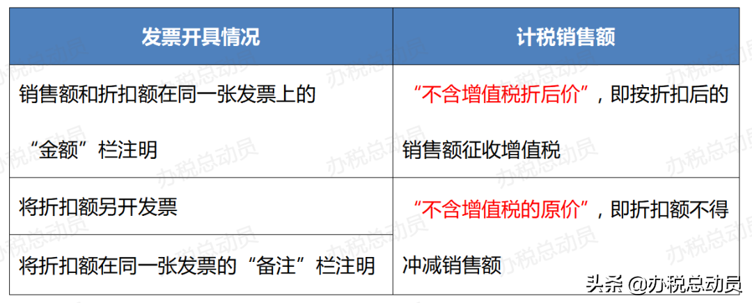 銷售額怎么算？一文讀懂一般方式、特殊方式下的銷售額的計算公式