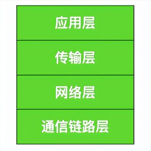 單機(jī)是什么意思？解析單機(jī)模式的意思