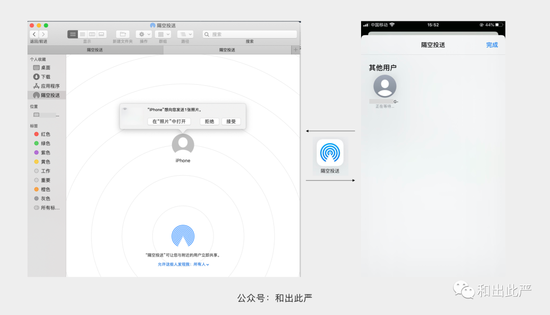 聯調是什么意思？一文弄懂15個交互與UI必懂的技術用語聯調的含義