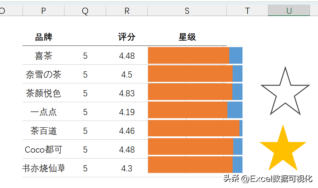 好評圖片通用模板（超級好用Excel五星好評圖制作方法介紹）