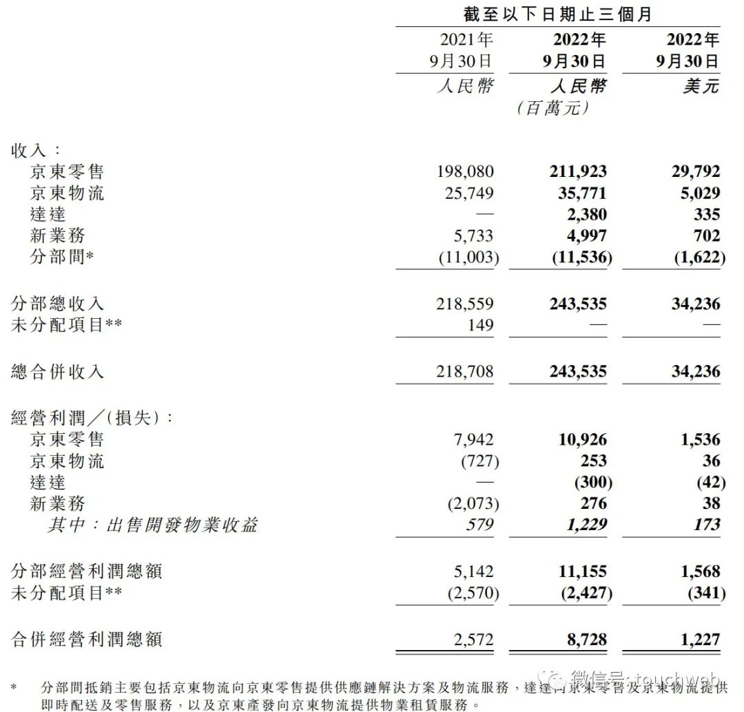 京東員工人數（2022京東市場占有率解析）